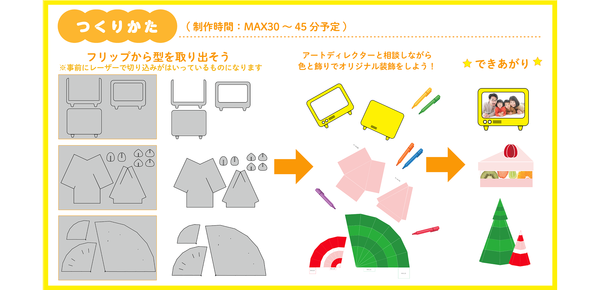つくりかた