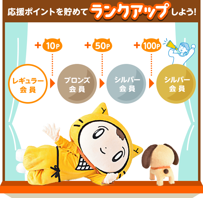 応援ポイントを貯めてランクアップしよう！